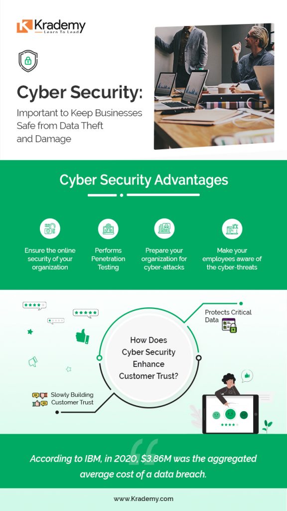Cyber Security Advantages 