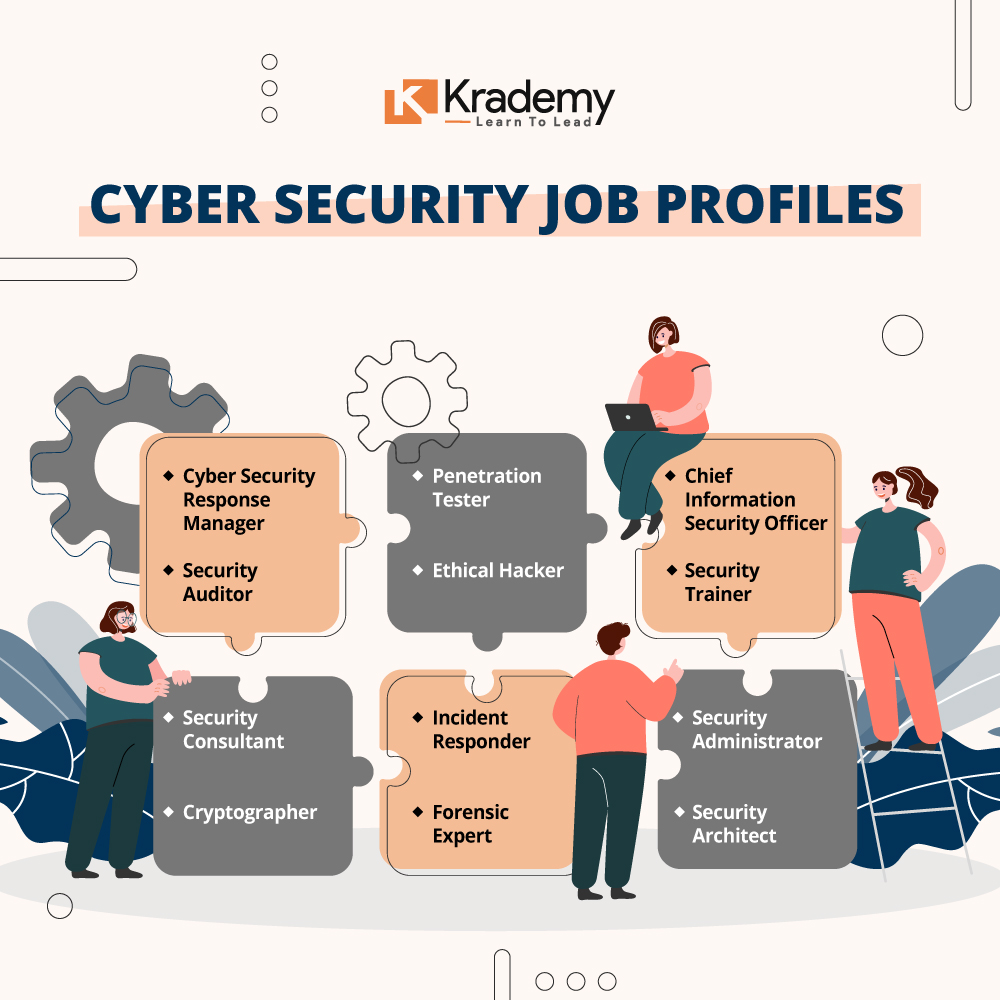 Cyber Security Job Profiles