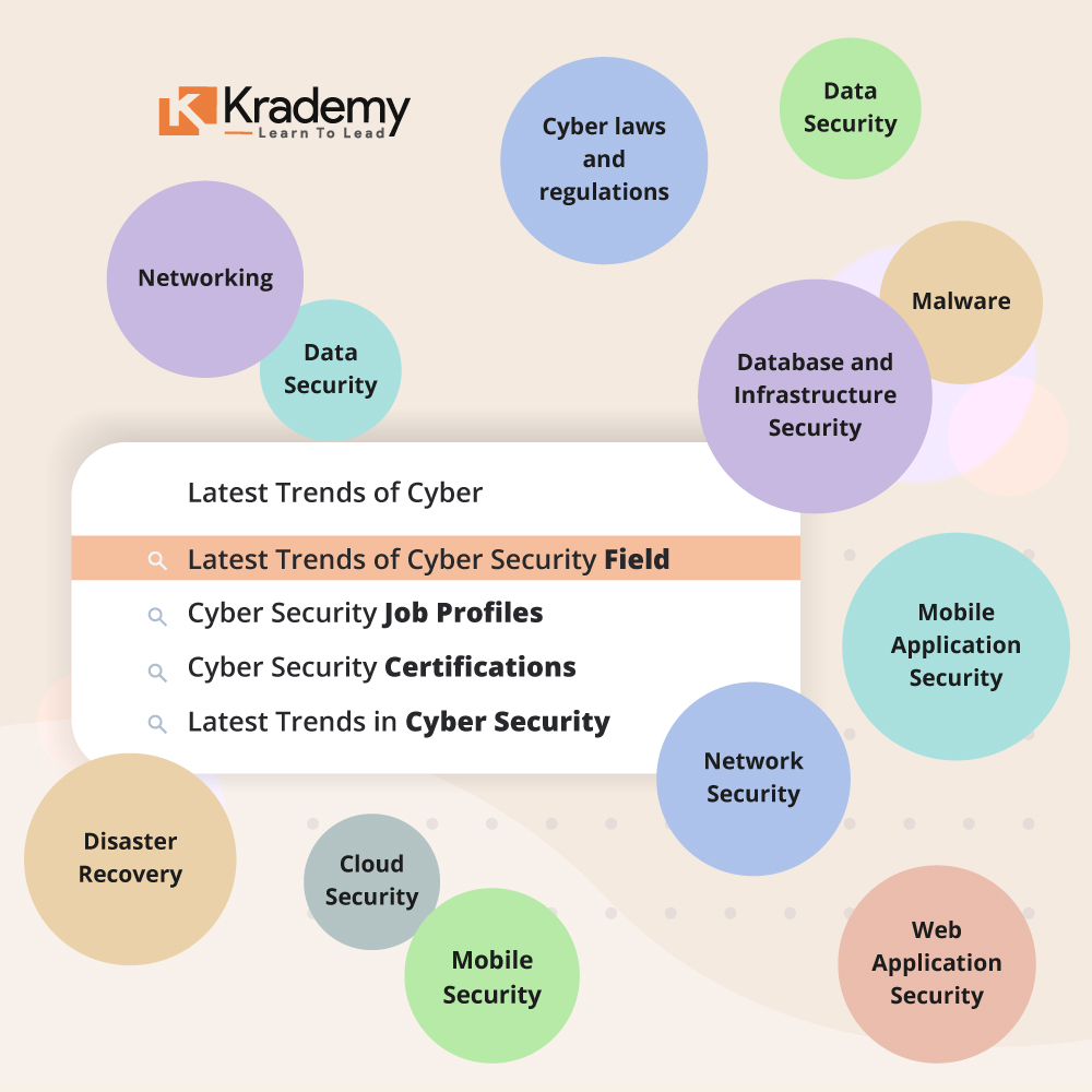 Latest Trends of Cyber Security Field