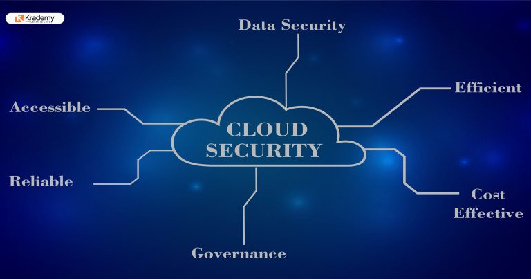 Is There any Corporate Leakage in your cloud? - Krademy Blog